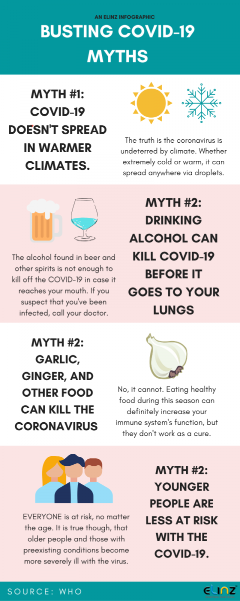 busting coronavirus myths infographic